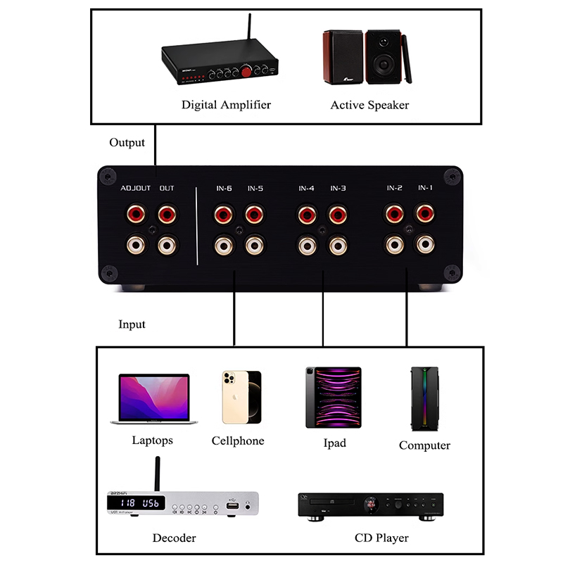Hifi kayıpsız 6 yolları ses si - Passive Preamp incelemesi ve fiyatı